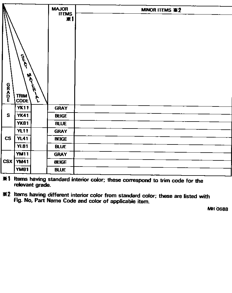 Toyota CAMRY 颜色判定表 EPC diagram — MH0688