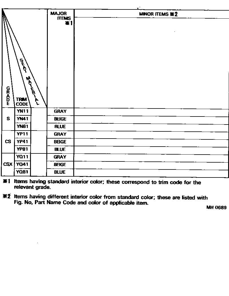 Toyota CAMRY 颜色判定表 EPC diagram — MH0689