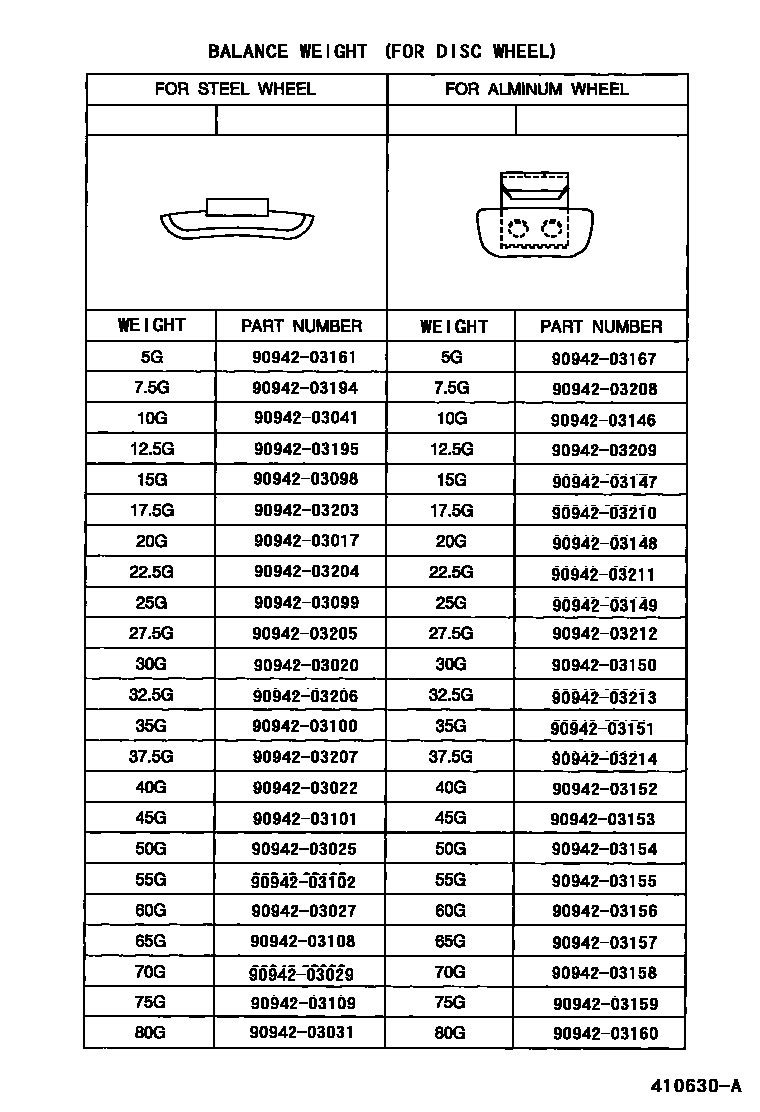Toyota CAMRY 车轮和车轮盖 EPC diagram — 410630A