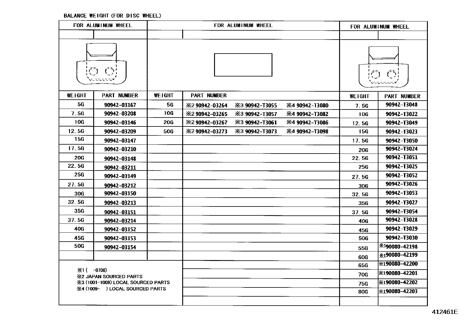 Toyota CAMRY 车轮和车轮盖 EPC diagram — 412461E