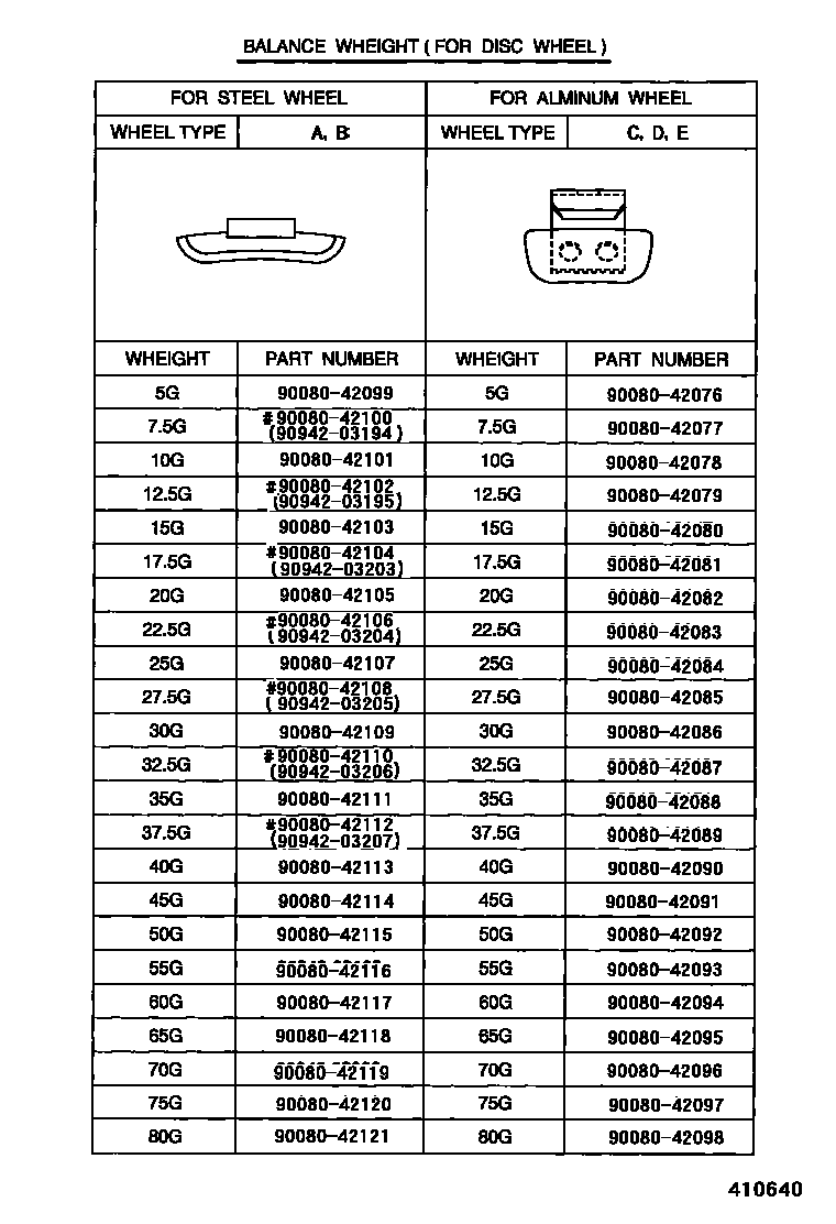 Toyota CAMRY 车轮和车轮盖 EPC diagram — 410640