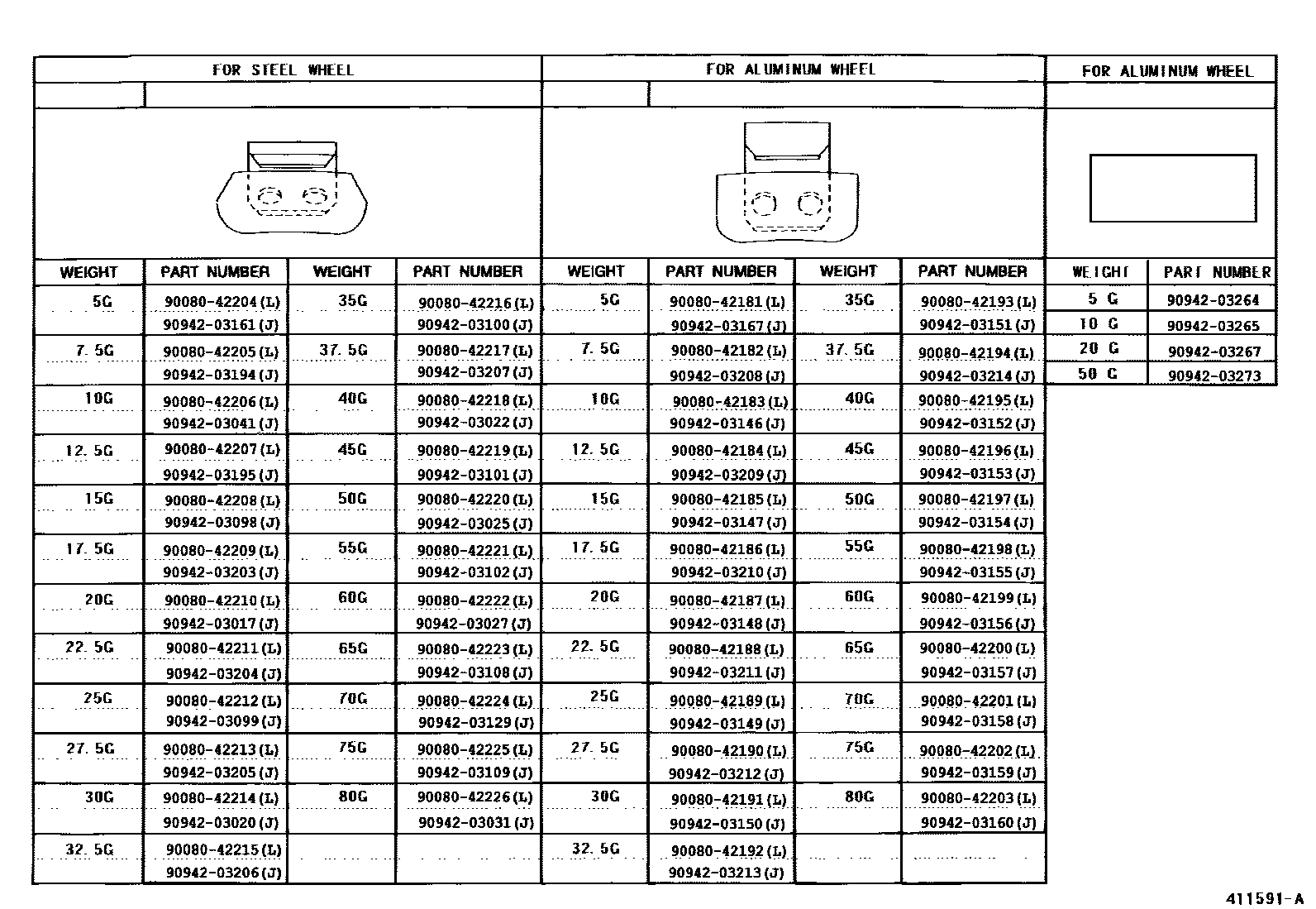 Toyota CAMRY 车轮和车轮盖 EPC diagram — 411591A