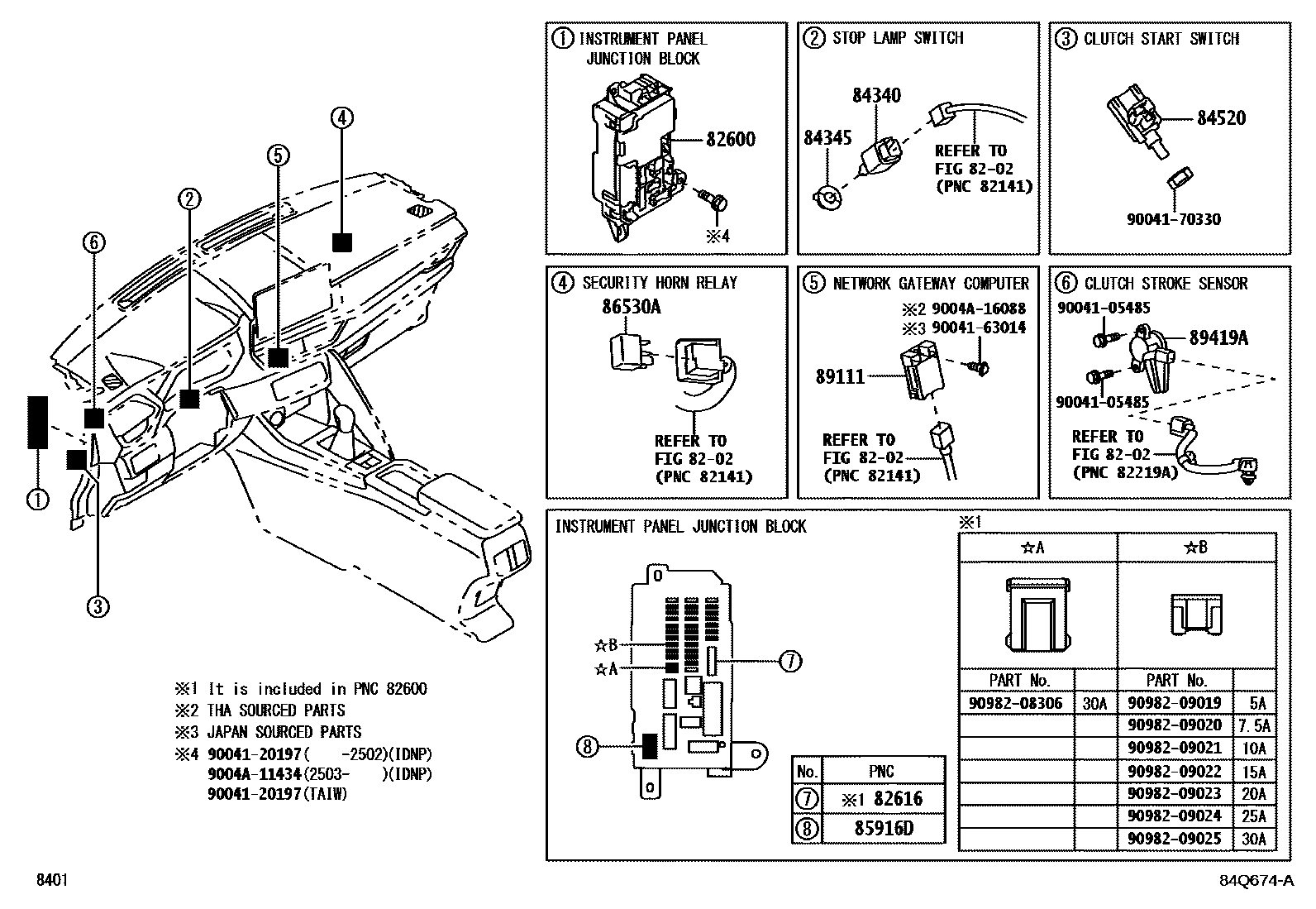 Toyota YARIS 开关和继电器和ECU EPC diagram — 84Q674A