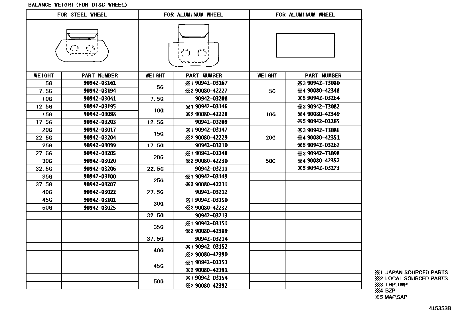 Toyota COROLLA 车轮和车轮盖 EPC diagram — 415353B
