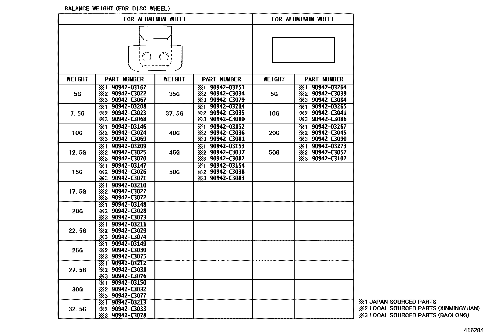 Toyota RAV4 车轮和车轮盖 EPC diagram — 416284