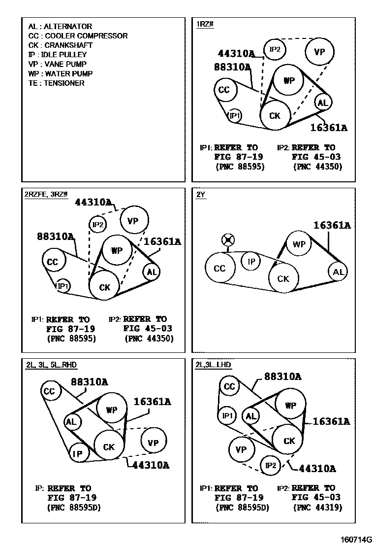 Toyota HILUX V-Belt EPC diagram — 160714G