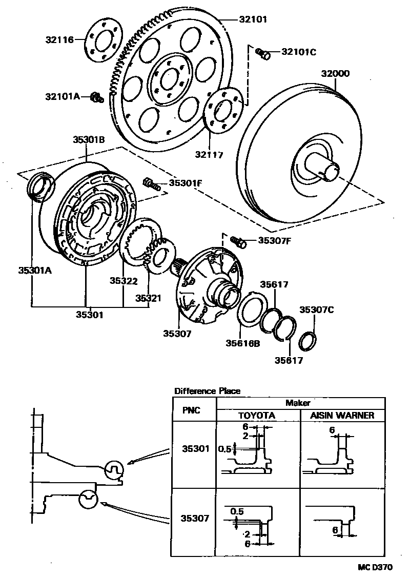 Toyota COROLLA 变矩器、前油泵和链条(ATM) EPC diagram — MCD370