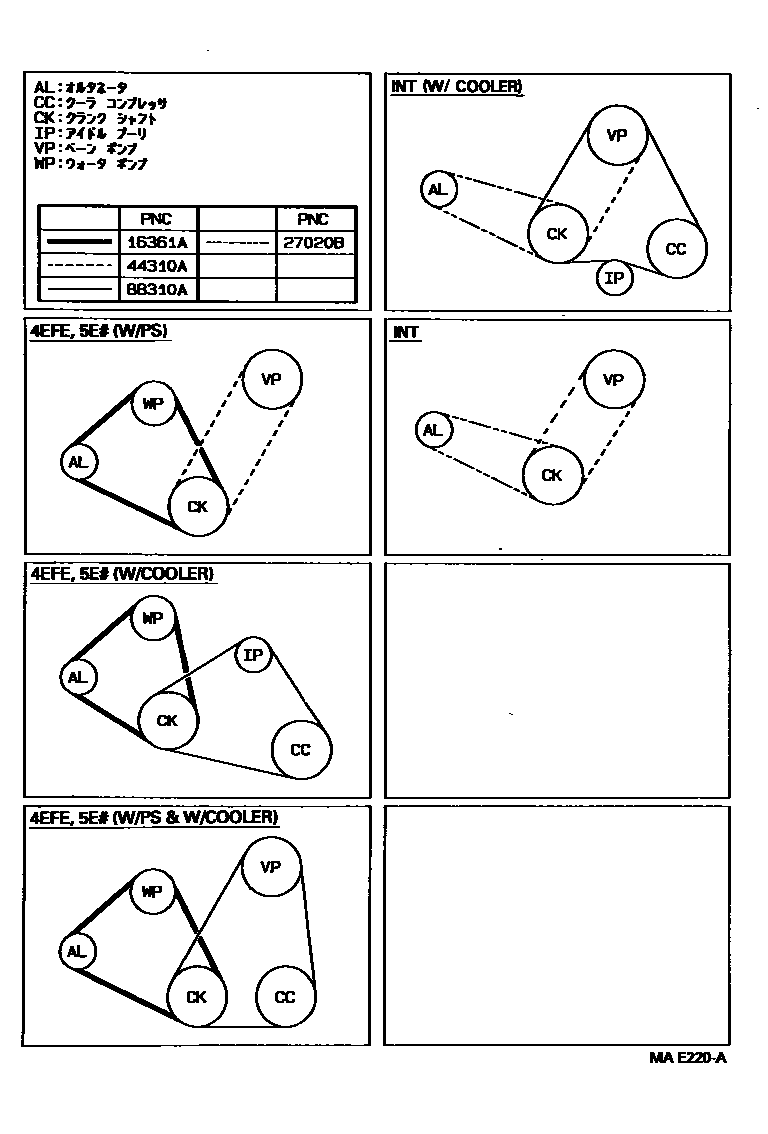 Toyota COROLLA V-Belt EPC diagram — MAE220A