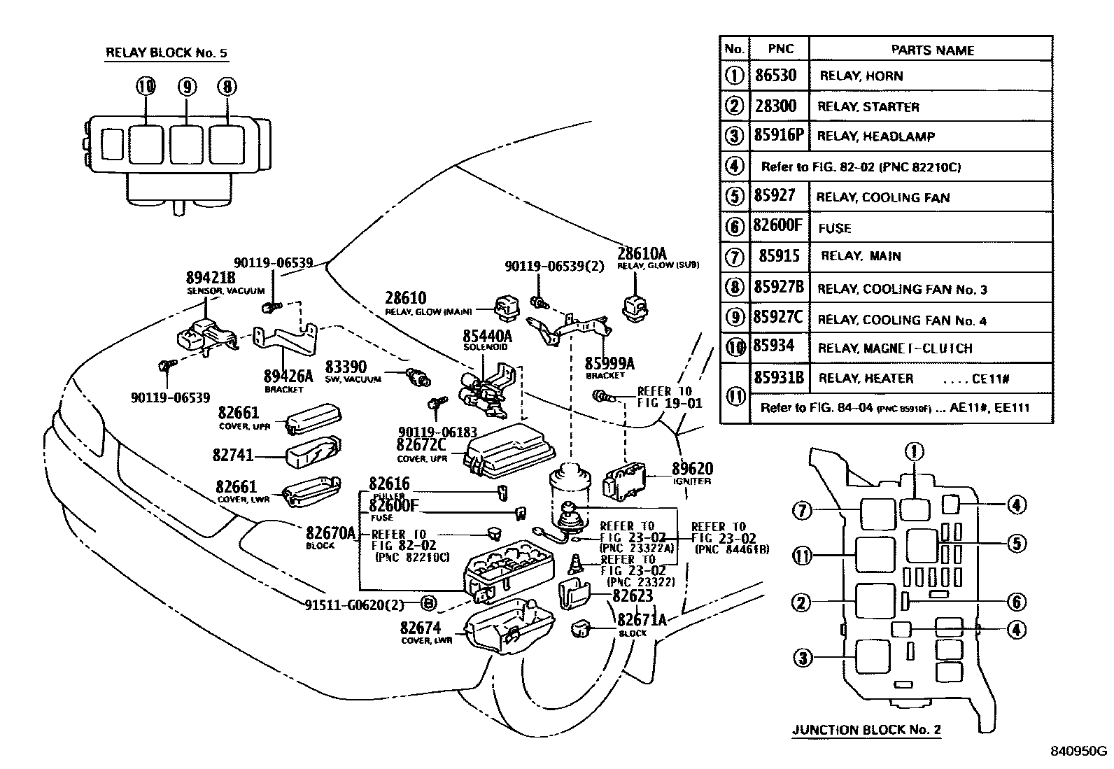 Toyota COROLLA 开关和继电器和ECU EPC diagram — 840950G