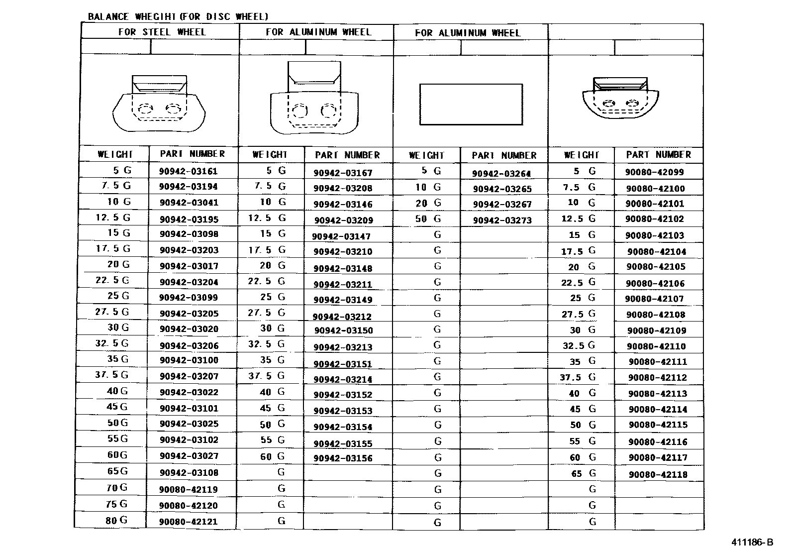 Toyota COROLLA 车轮和车轮盖 EPC diagram — 411186B