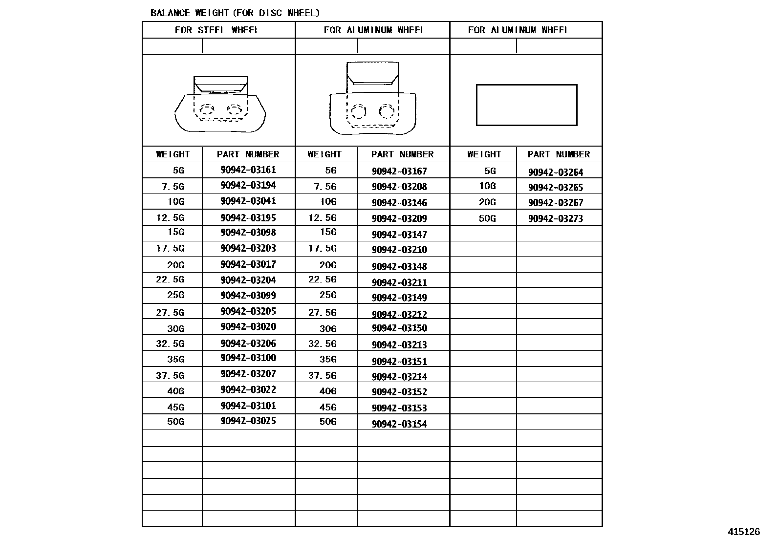 Toyota COROLLA 车轮和车轮盖 EPC diagram — 415126