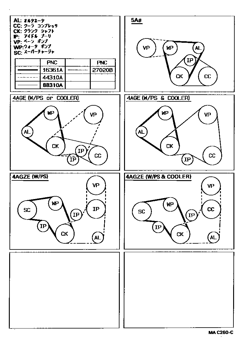 Toyota COROLLA V-Belt EPC diagram — MAC260C