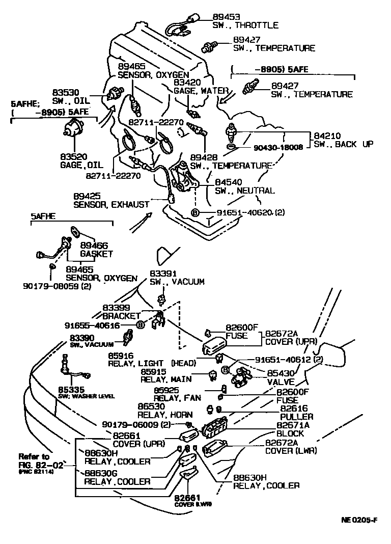 Toyota COROLLA 开关和继电器和ECU EPC diagram — NE0205F