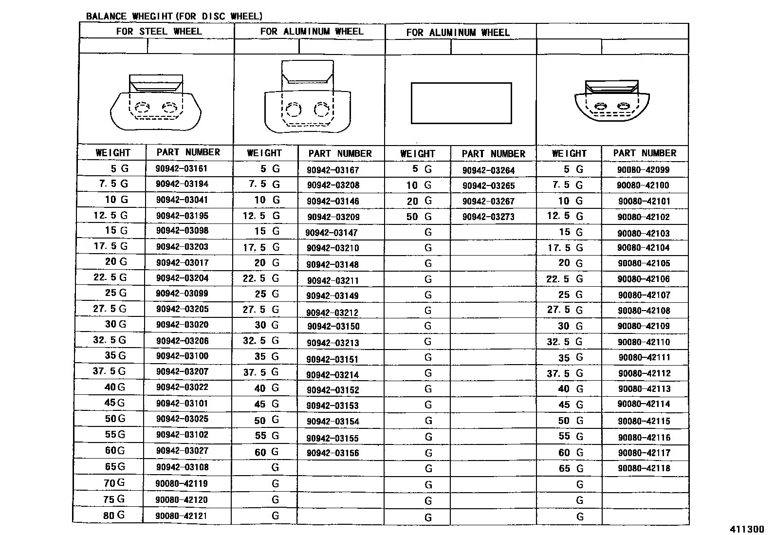 Toyota COROLLA 车轮和车轮盖 EPC diagram — 411300