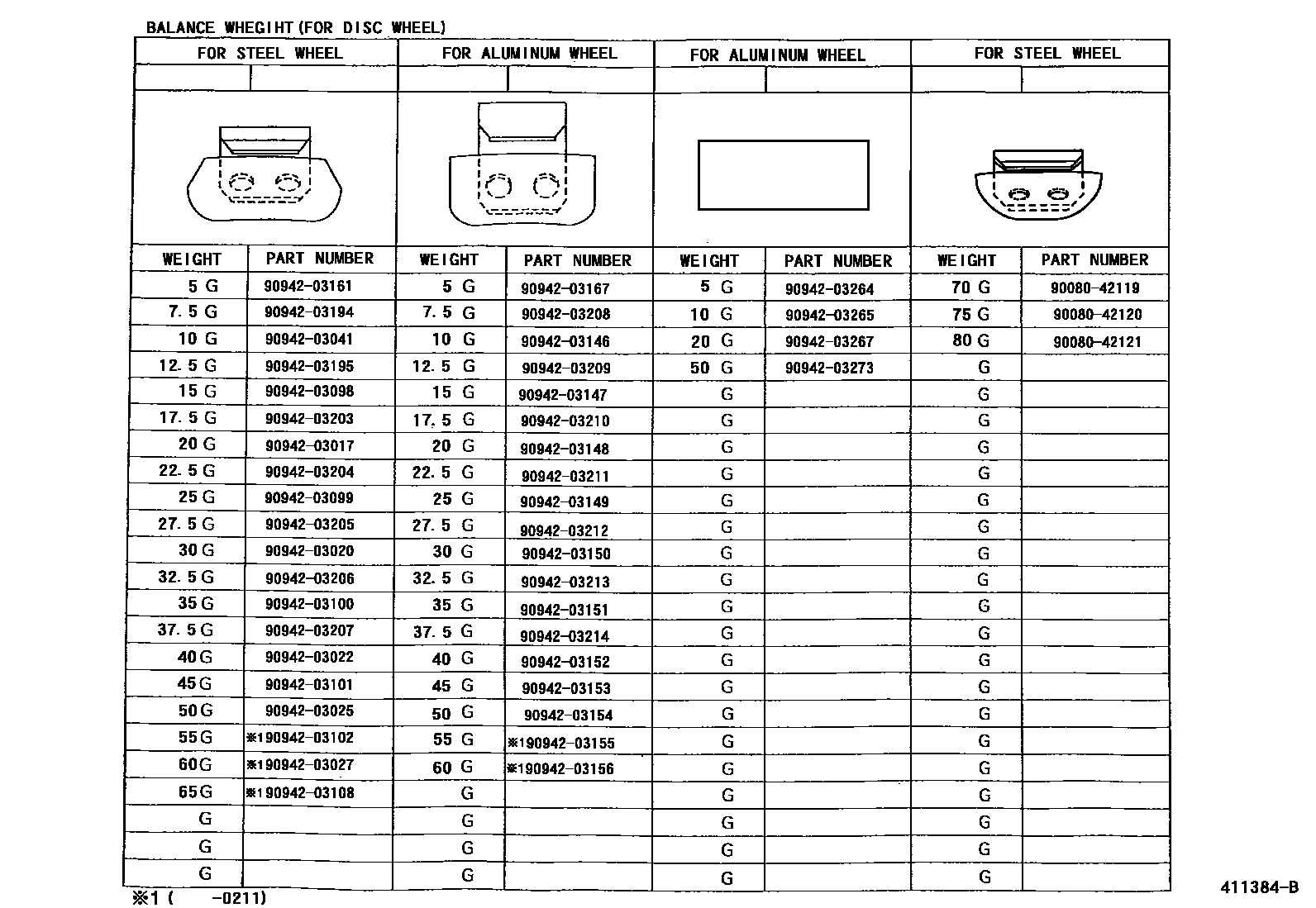 Toyota COROLLA 车轮和车轮盖 EPC diagram — 411384B