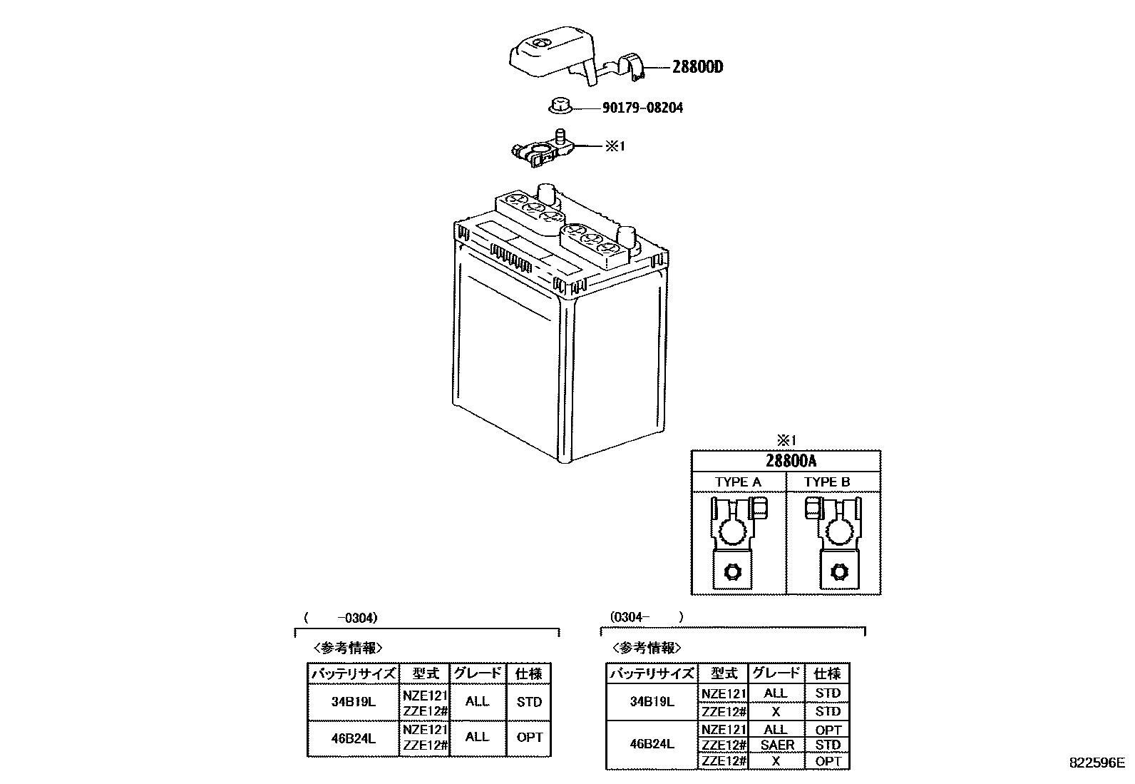 Toyota COROLLA 蓄电池和蓄电池电缆 EPC diagram — 822596E