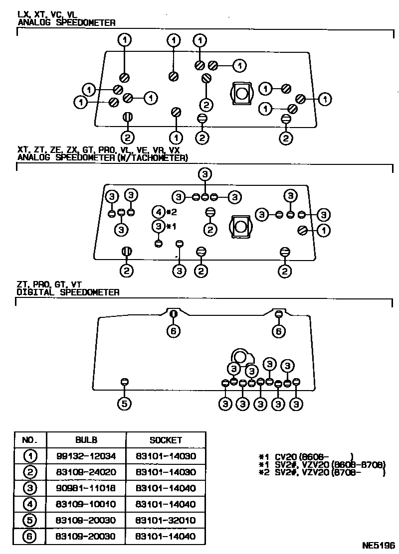 Toyota CAMRY 仪表 EPC diagram — NE5196