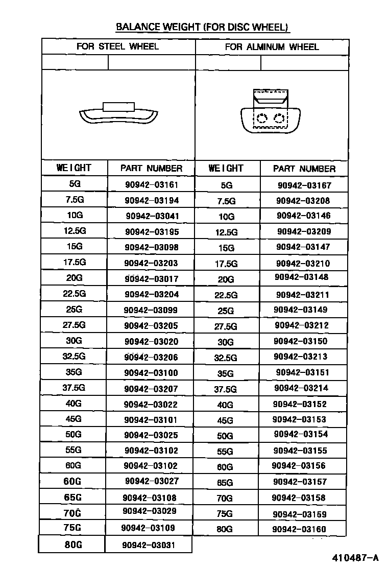 Toyota CAMRY 车轮和车轮盖 EPC diagram — 410487A