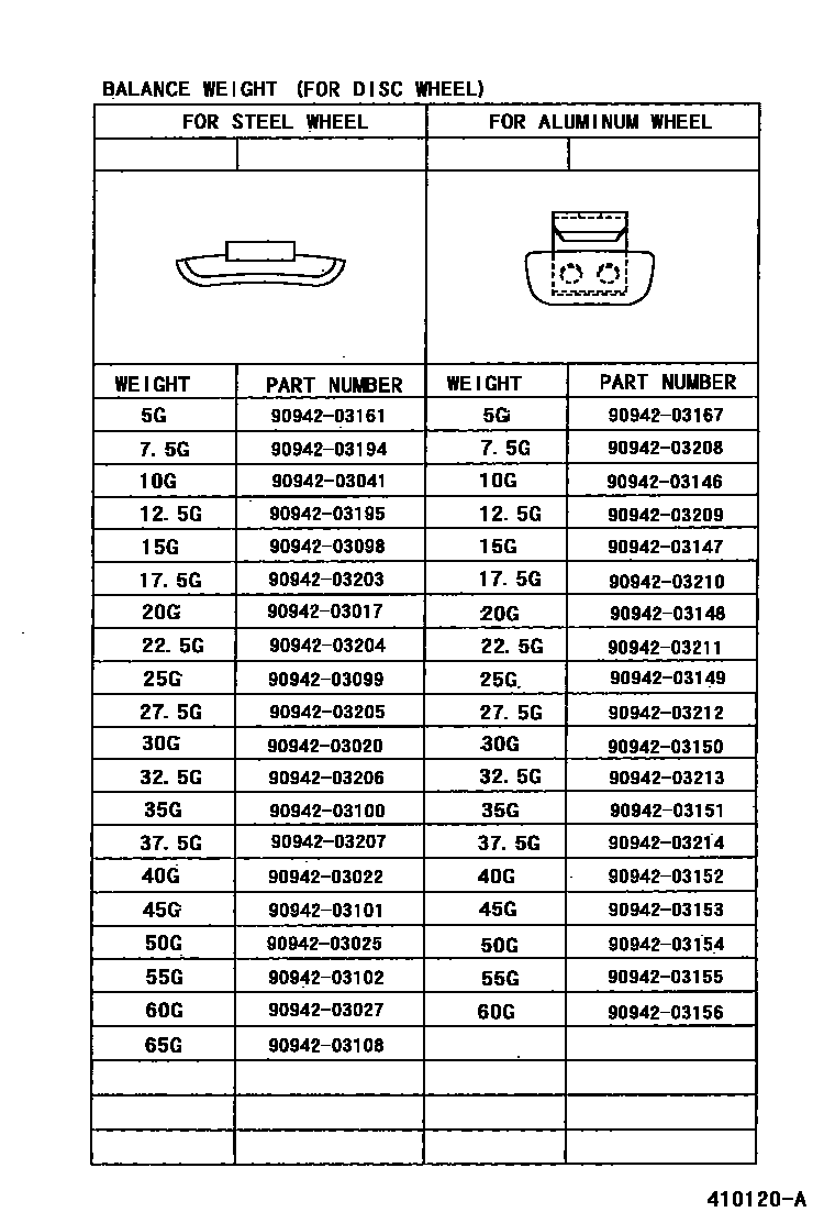 Toyota CAMRY 车轮和车轮盖 EPC diagram — 410120A