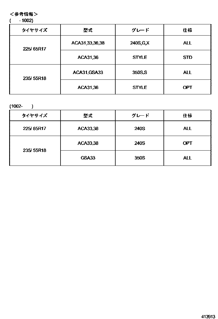 Toyota RAV4 车轮和车轮盖 EPC diagram — 413913