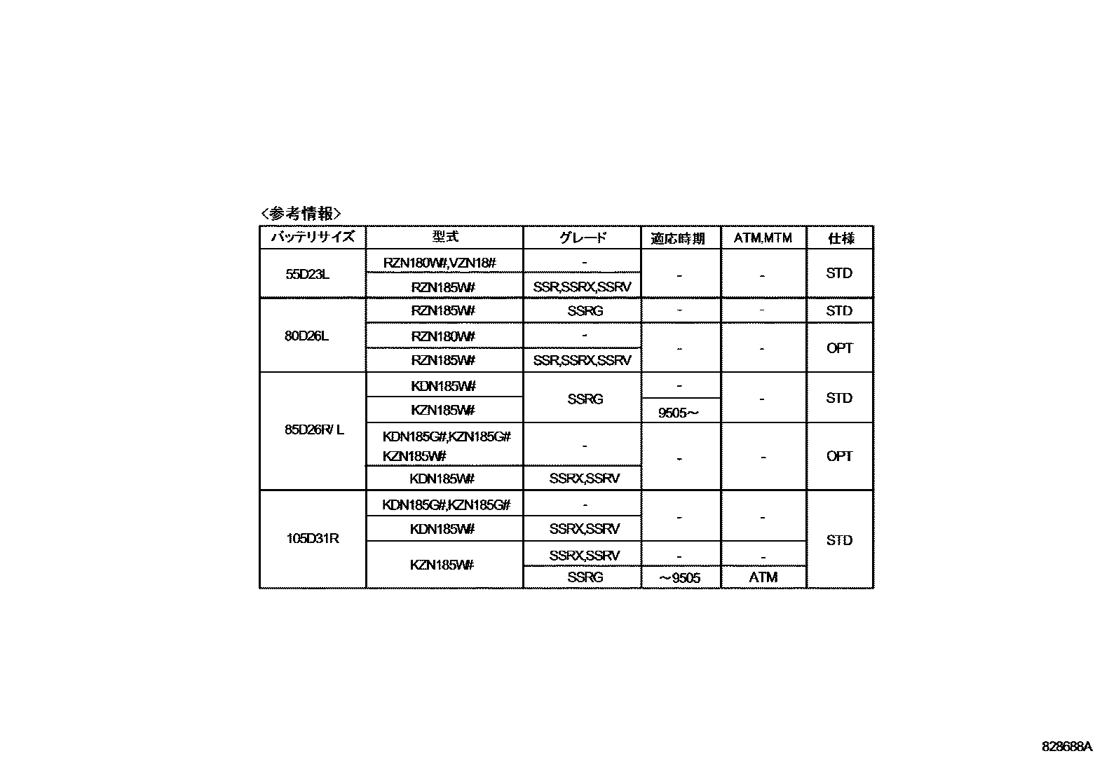 Toyota HILUX 蓄电池和蓄电池电缆 EPC diagram — 828688A