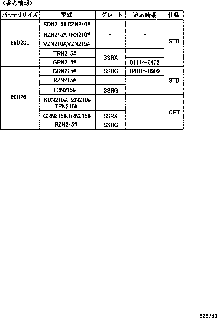 Toyota HILUX 蓄电池和蓄电池电缆 EPC diagram — 828733