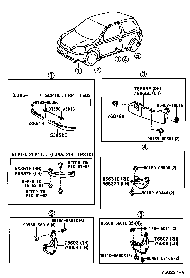 Toyota YARIS 挡泥板和扰流板 EPC diagram — 760227A