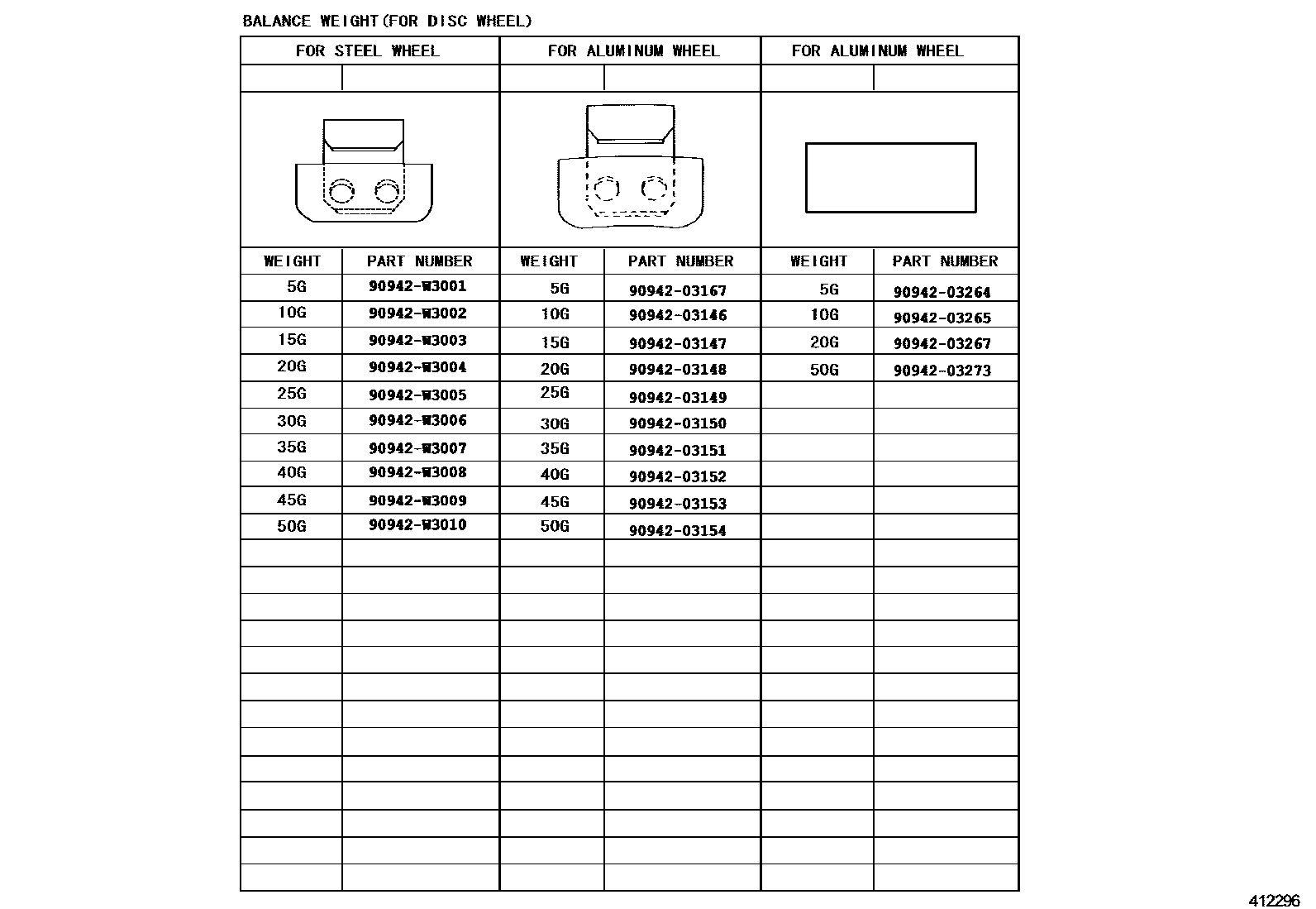 Toyota YARIS 车轮和车轮盖 EPC diagram — 412296
