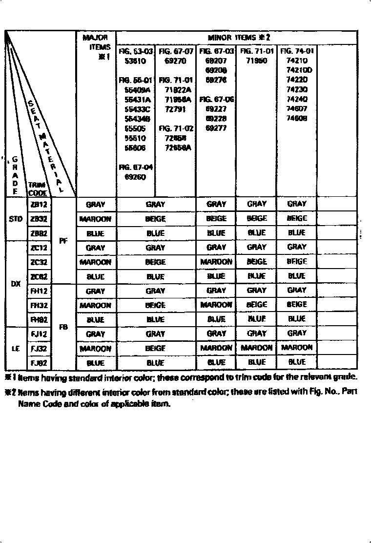 Toyota COROLLA 颜色判定表 EPC diagram — 790189