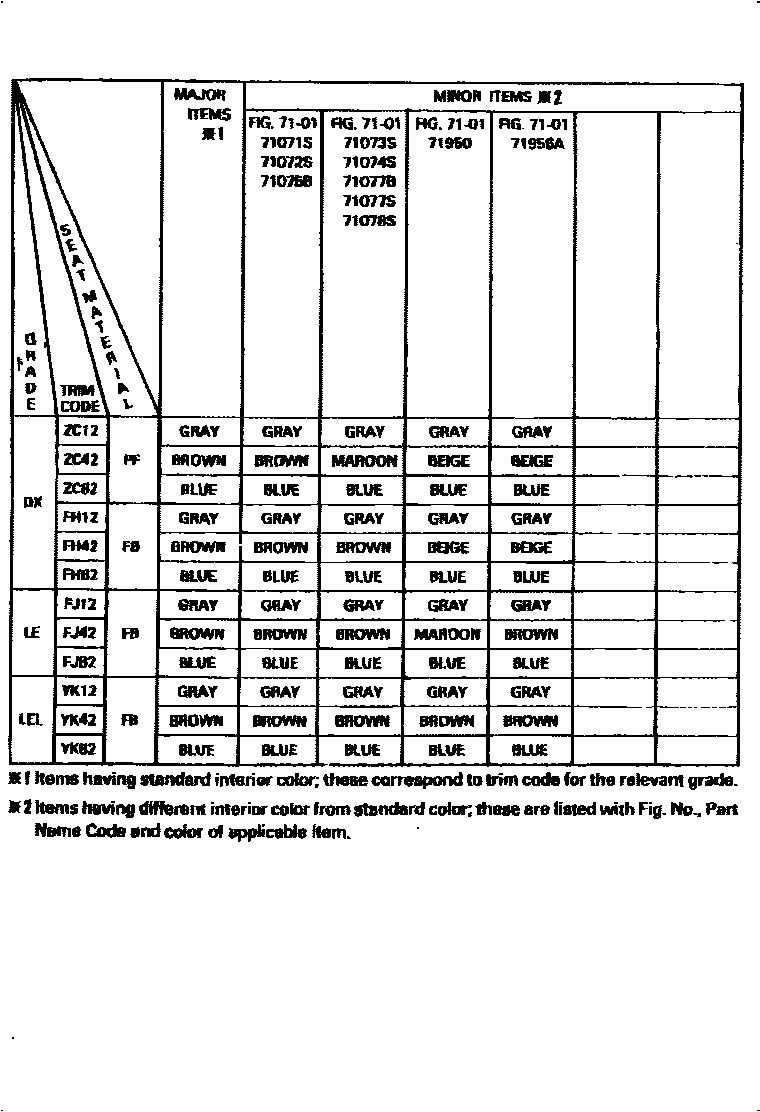 Toyota COROLLA 颜色判定表 EPC diagram — 790191
