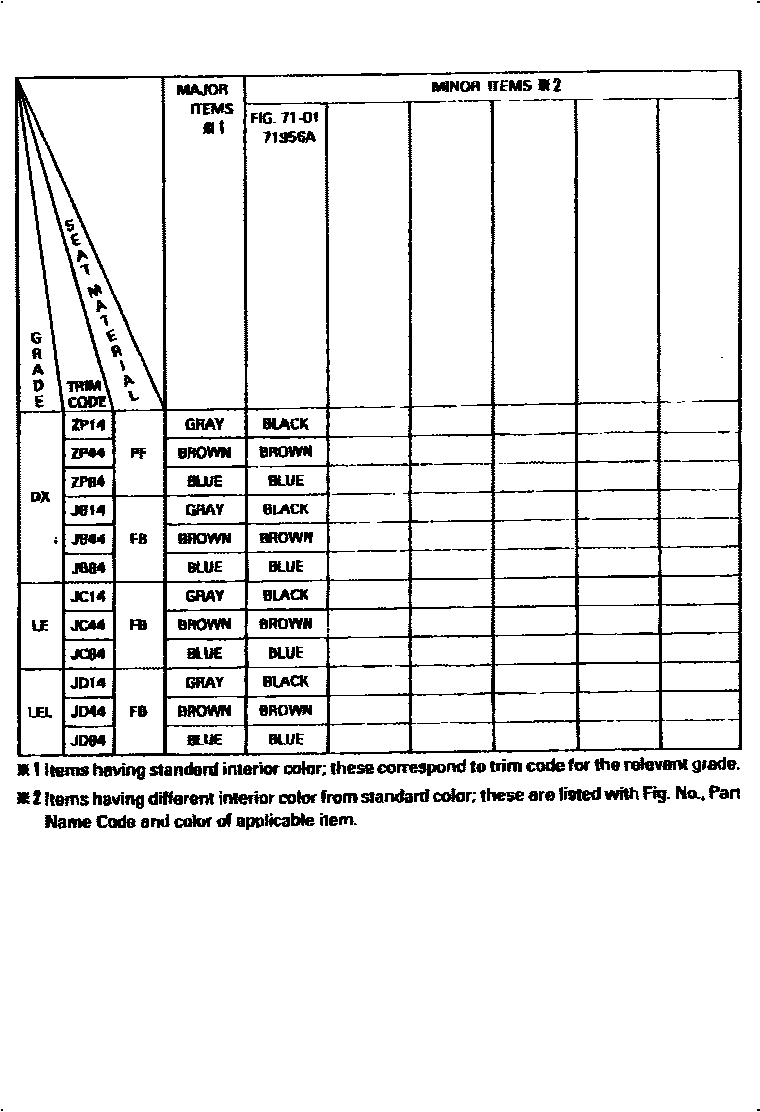 Toyota COROLLA 颜色判定表 EPC diagram — 790192