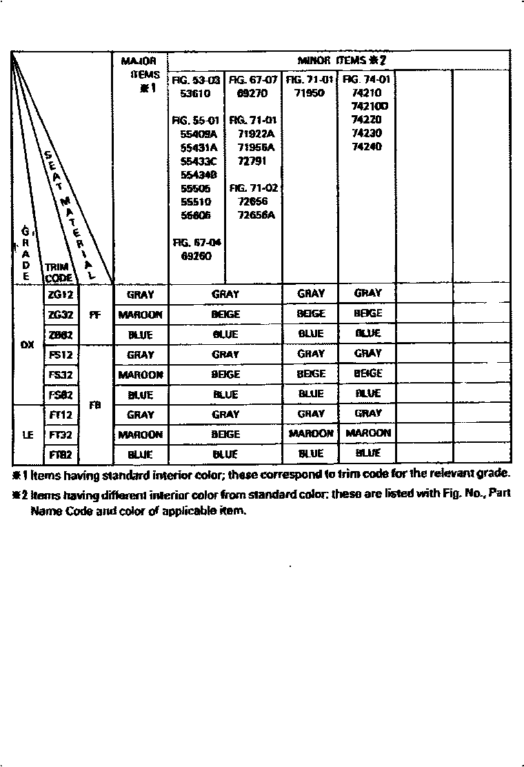 Toyota COROLLA 颜色判定表 EPC diagram — 790193