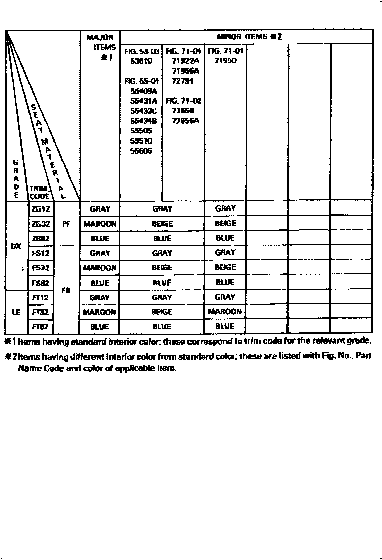 Toyota COROLLA 颜色判定表 EPC diagram — 790194