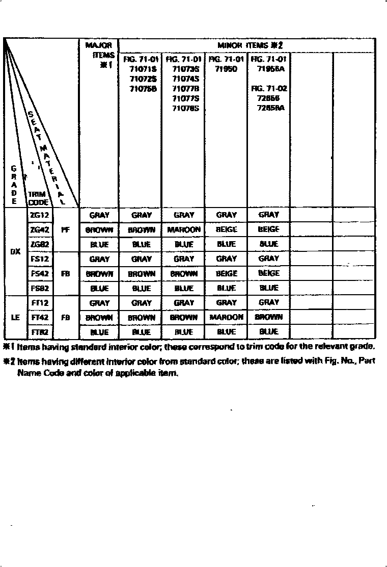 Toyota COROLLA 颜色判定表 EPC diagram — 790195