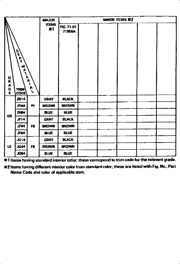 Toyota COROLLA 颜色判定表 EPC diagram — 790196
