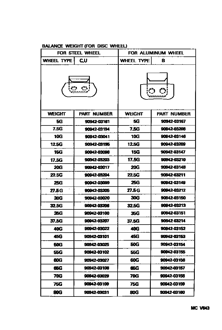 Toyota COROLLA 车轮和车轮盖 EPC diagram — MCV643