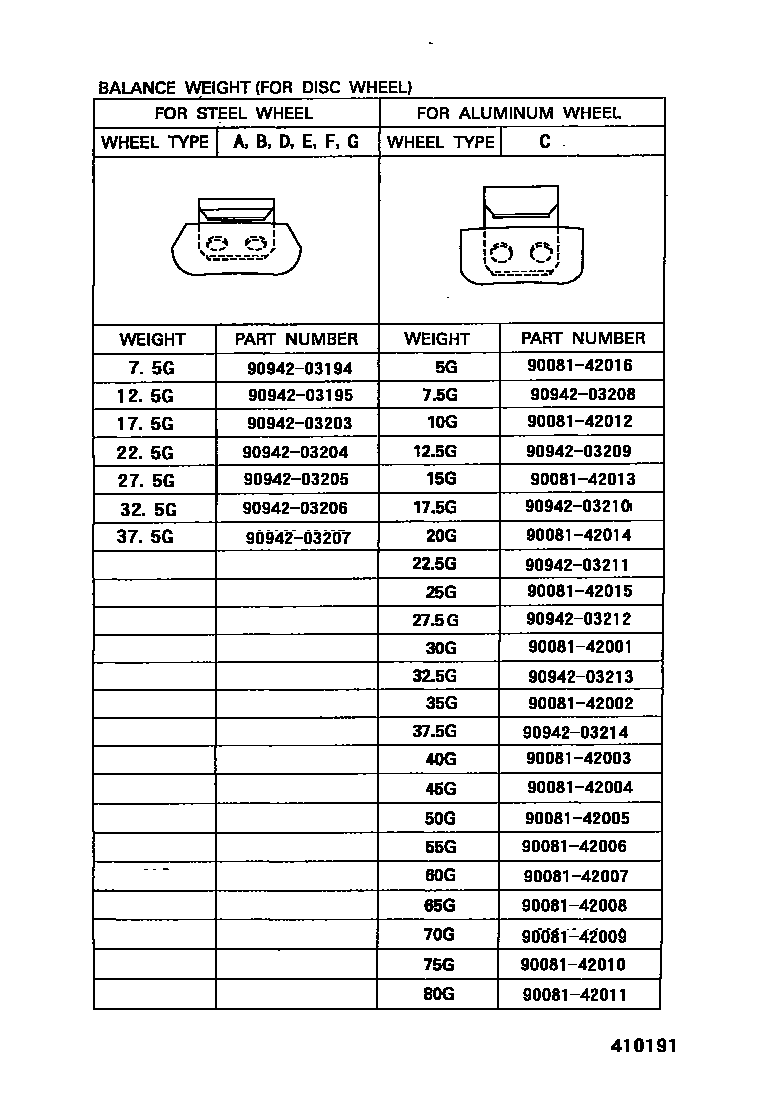 Toyota COROLLA 车轮和车轮盖 EPC diagram — 410191