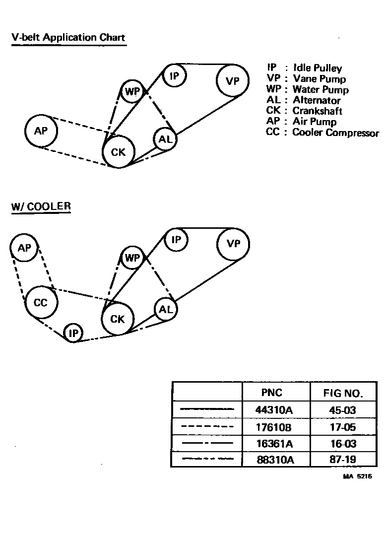 Toyota COROLLA V-Belt EPC diagram — MA5216