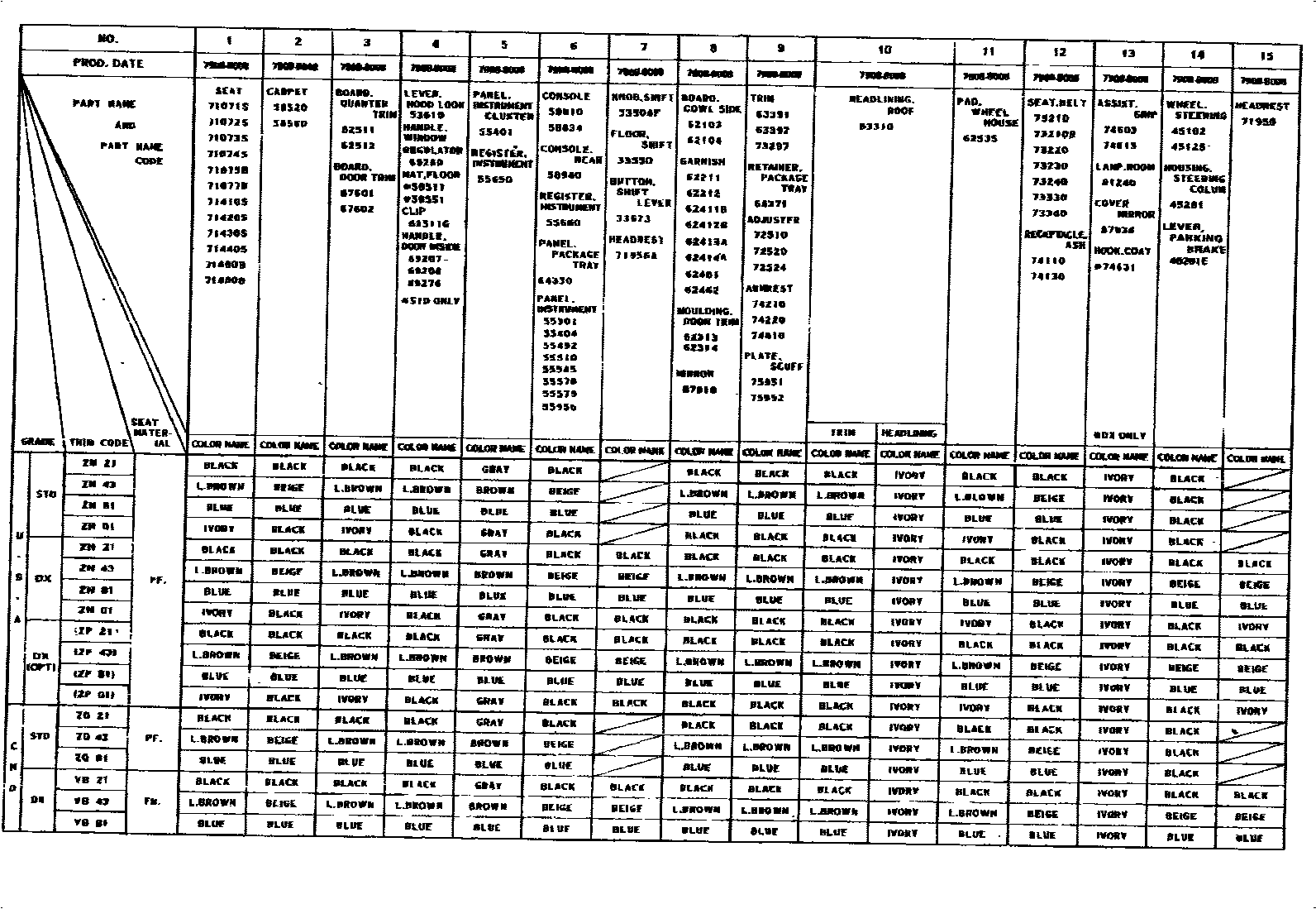 Toyota COROLLA 颜色判定表 EPC diagram — 790215