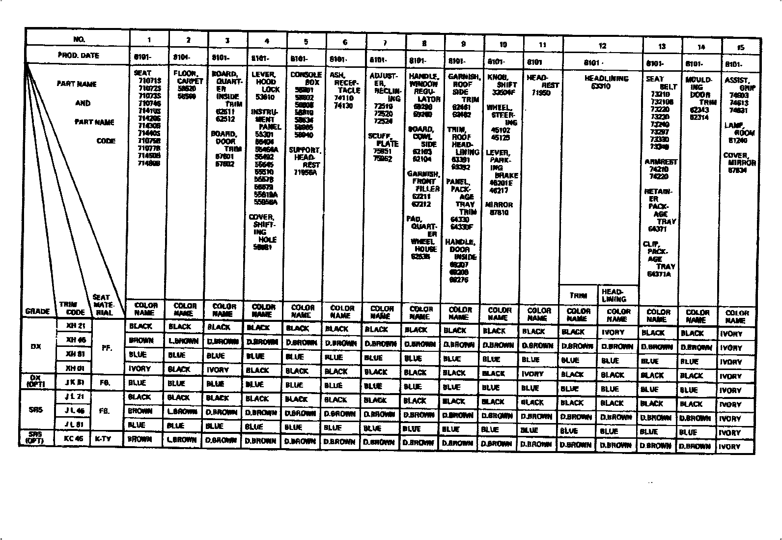 Toyota COROLLA 颜色判定表 EPC diagram — 790221