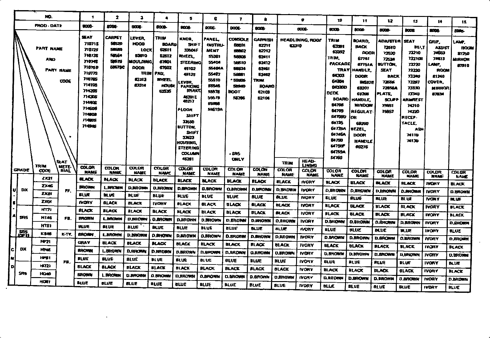 Toyota COROLLA 颜色判定表 EPC diagram — 790228