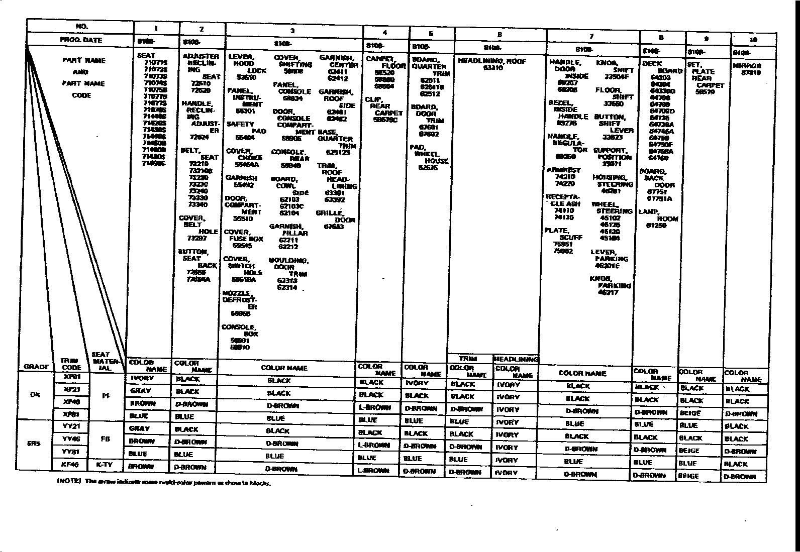 Toyota COROLLA 颜色判定表 EPC diagram — 790230