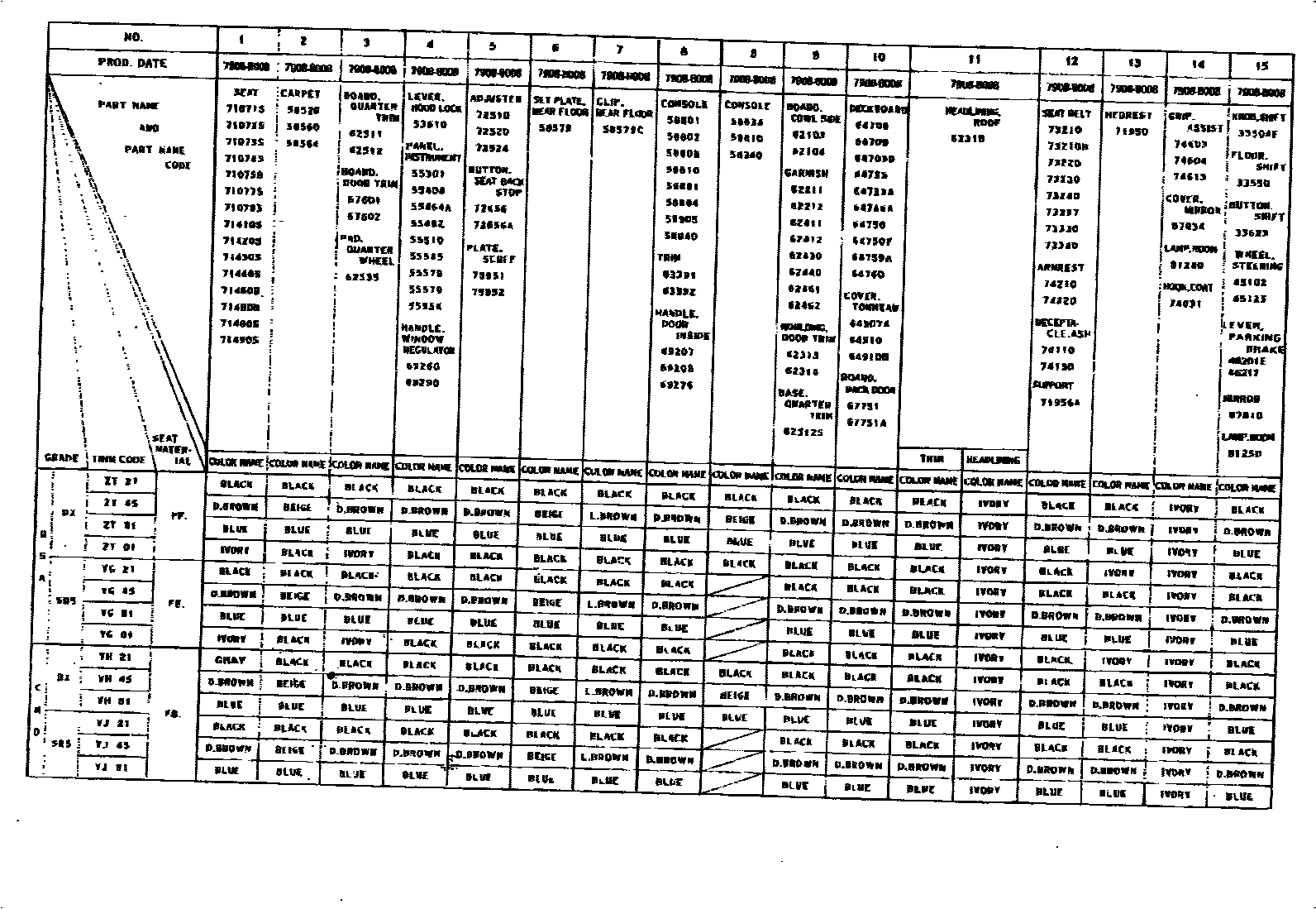Toyota COROLLA 颜色判定表 EPC diagram — 790233