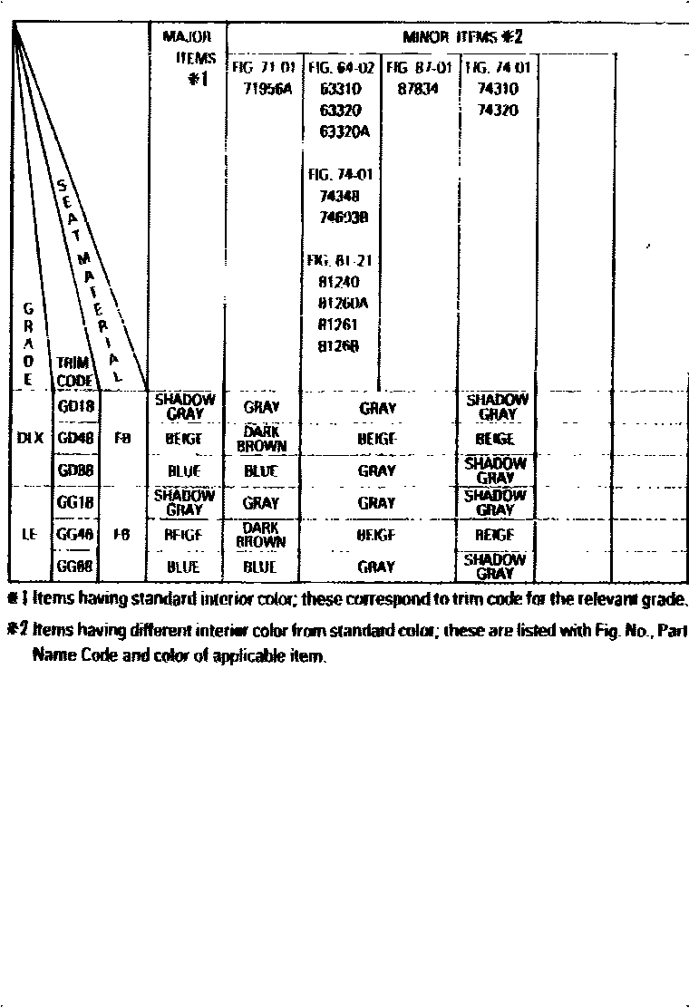 Toyota CAMRY 颜色判定表 EPC diagram — 790307
