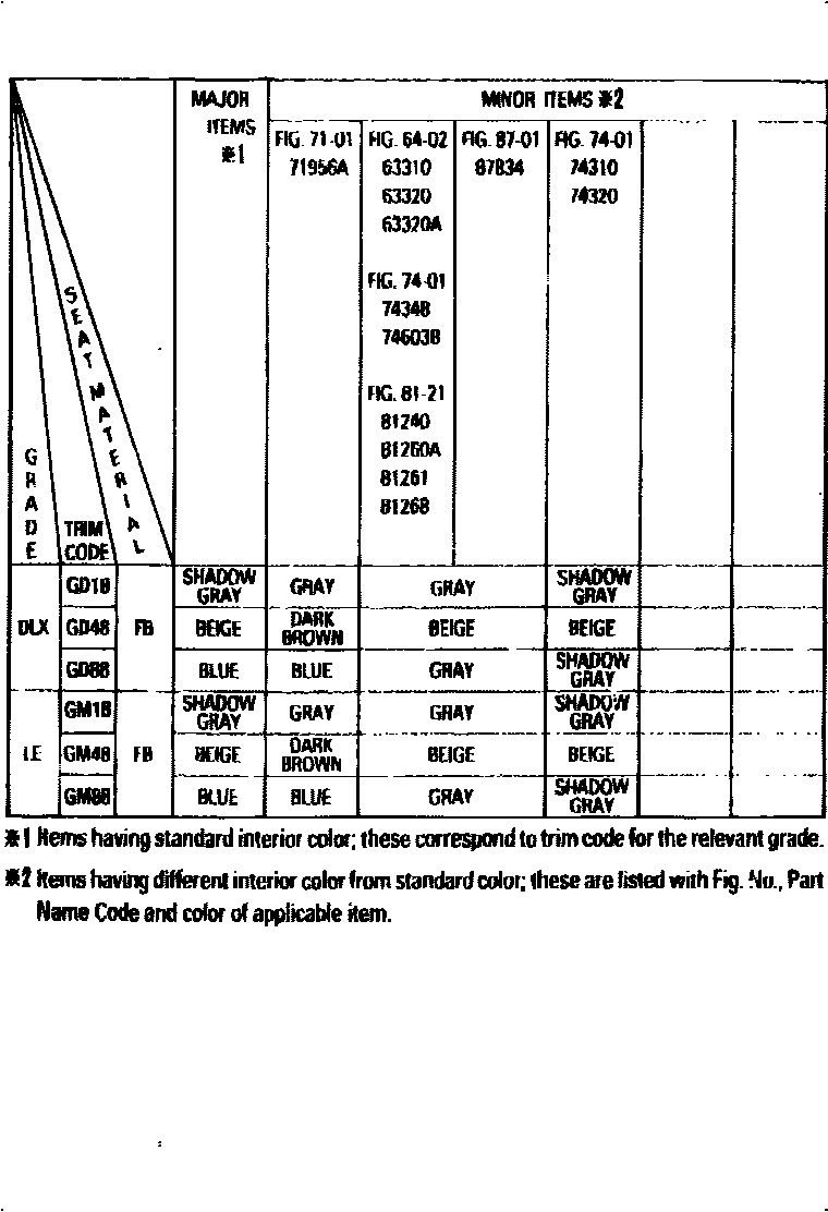 Toyota CAMRY 颜色判定表 EPC diagram — 790308
