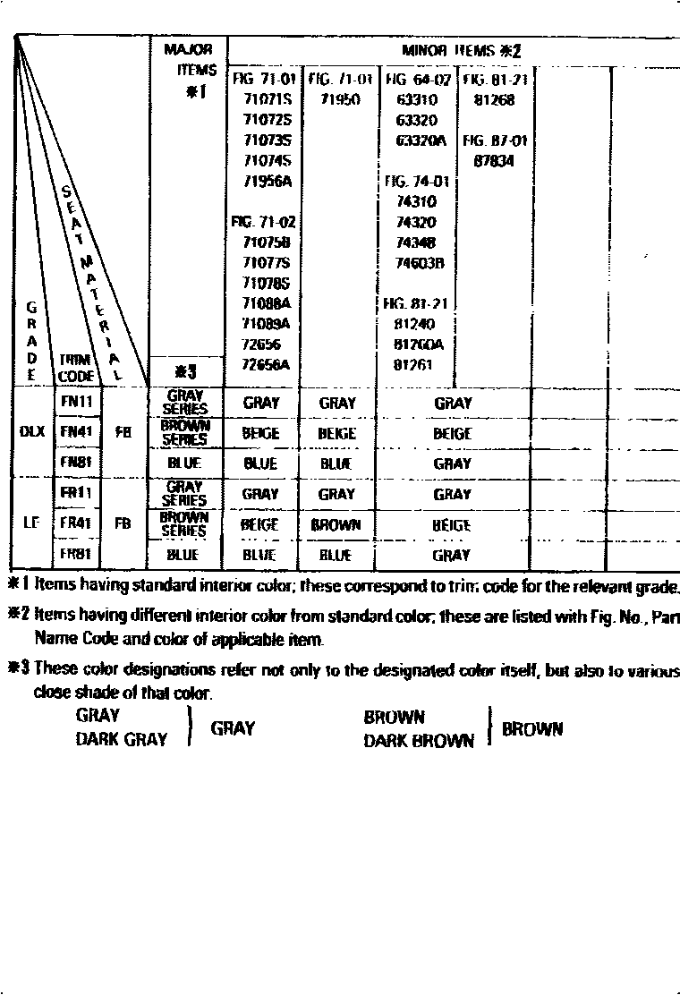 Toyota CAMRY 颜色判定表 EPC diagram — 790311