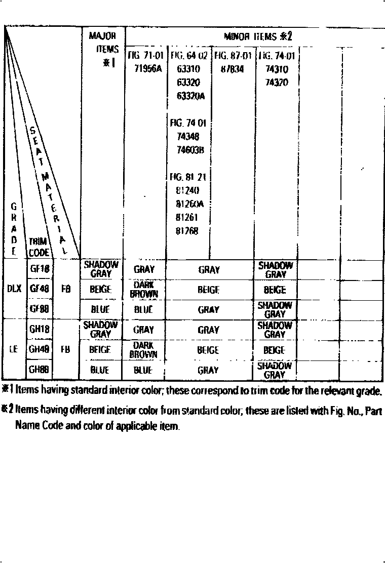 Toyota CAMRY 颜色判定表 EPC diagram — 790313
