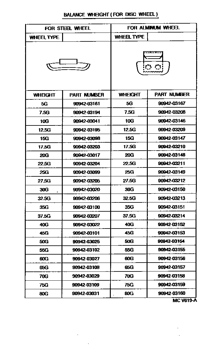 Toyota CAMRY 车轮和车轮盖 EPC diagram — MCV619A