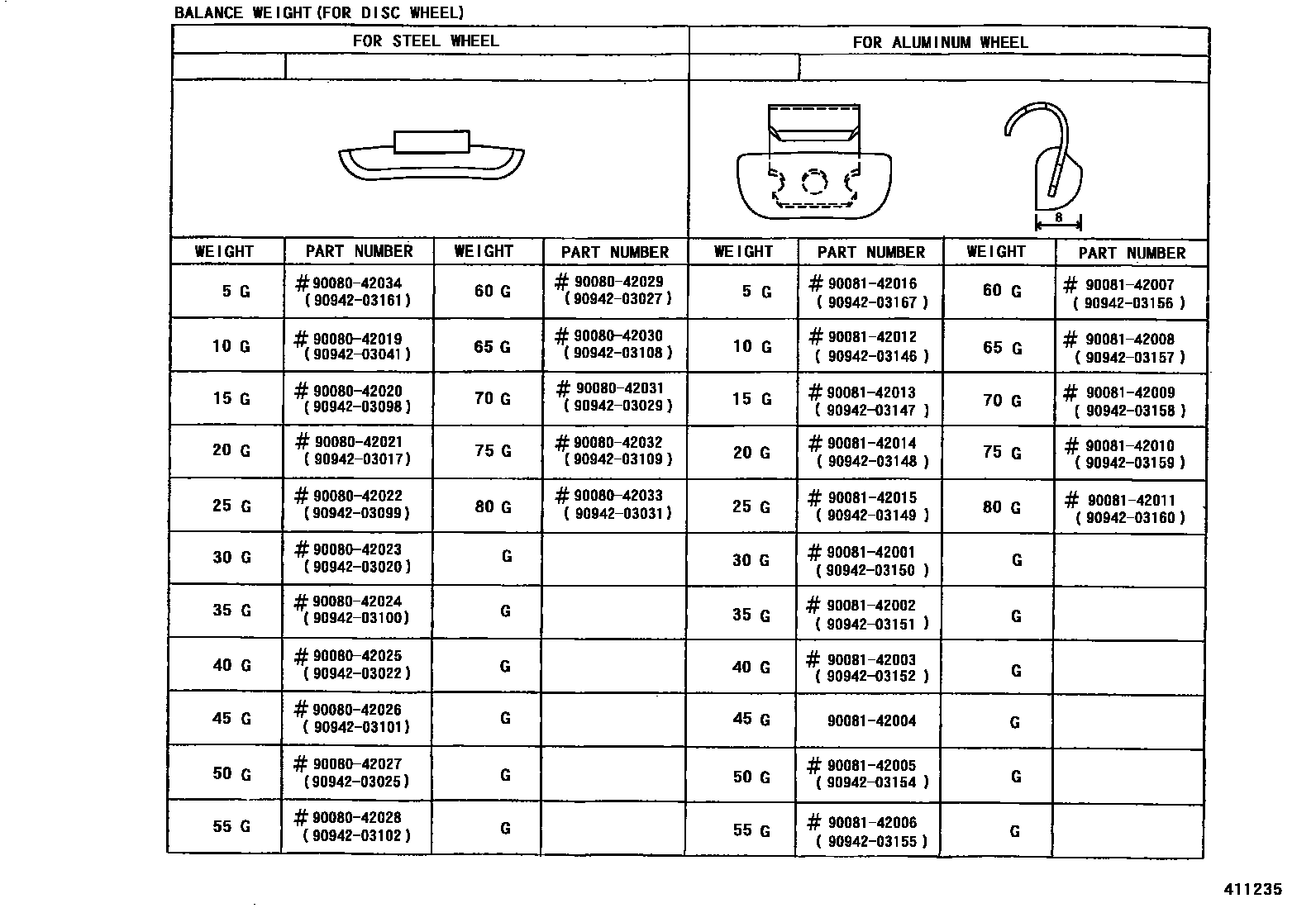 Toyota CAMRY 车轮和车轮盖 EPC diagram — 411235