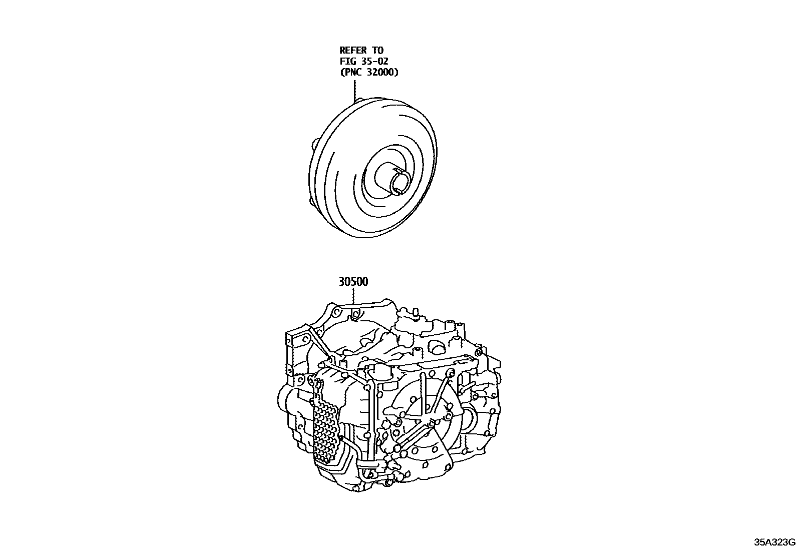 Toyota RAV4 传动桥或变速器总成和衬垫组件(ATM) EPC diagram — 35A323G
